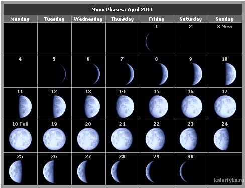 Фаза луны 3 апреля 2024